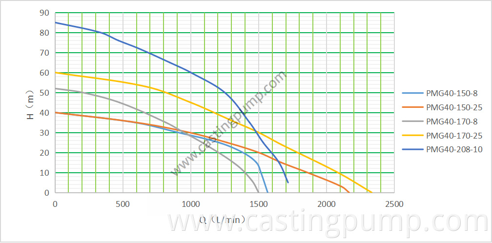 4 4” casting iron pump with gasoline engine